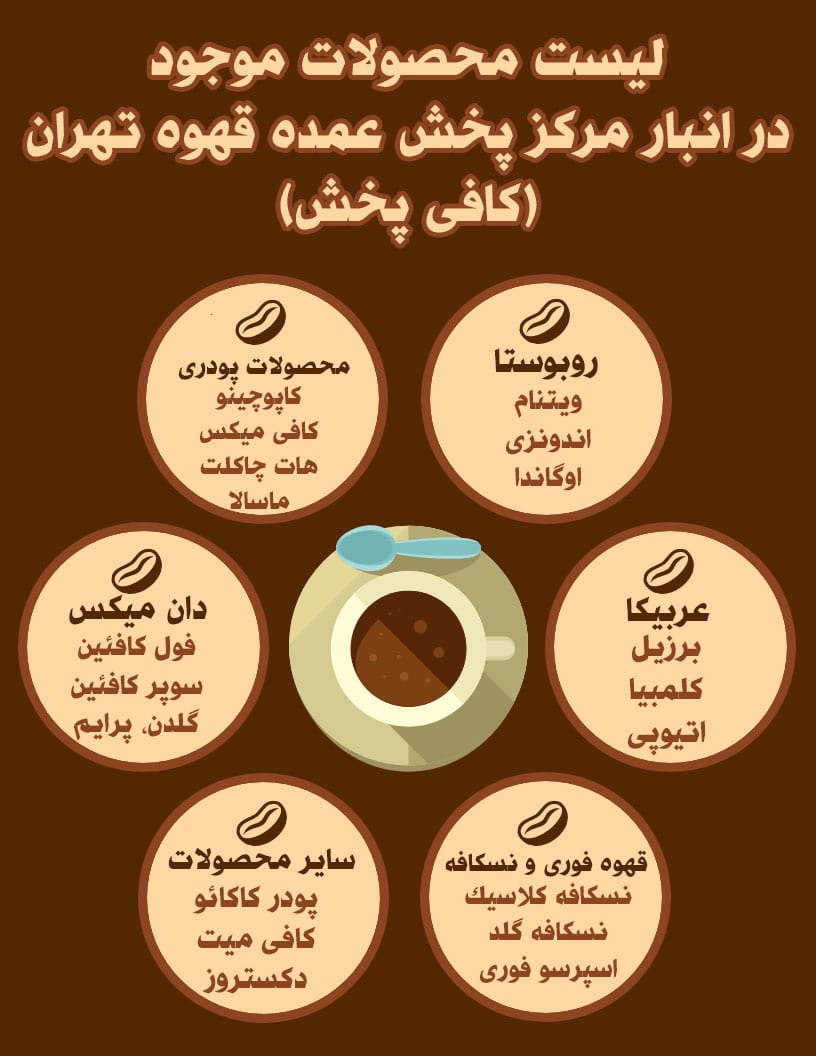 لیست محصولات پخش عمده قهوه تهران