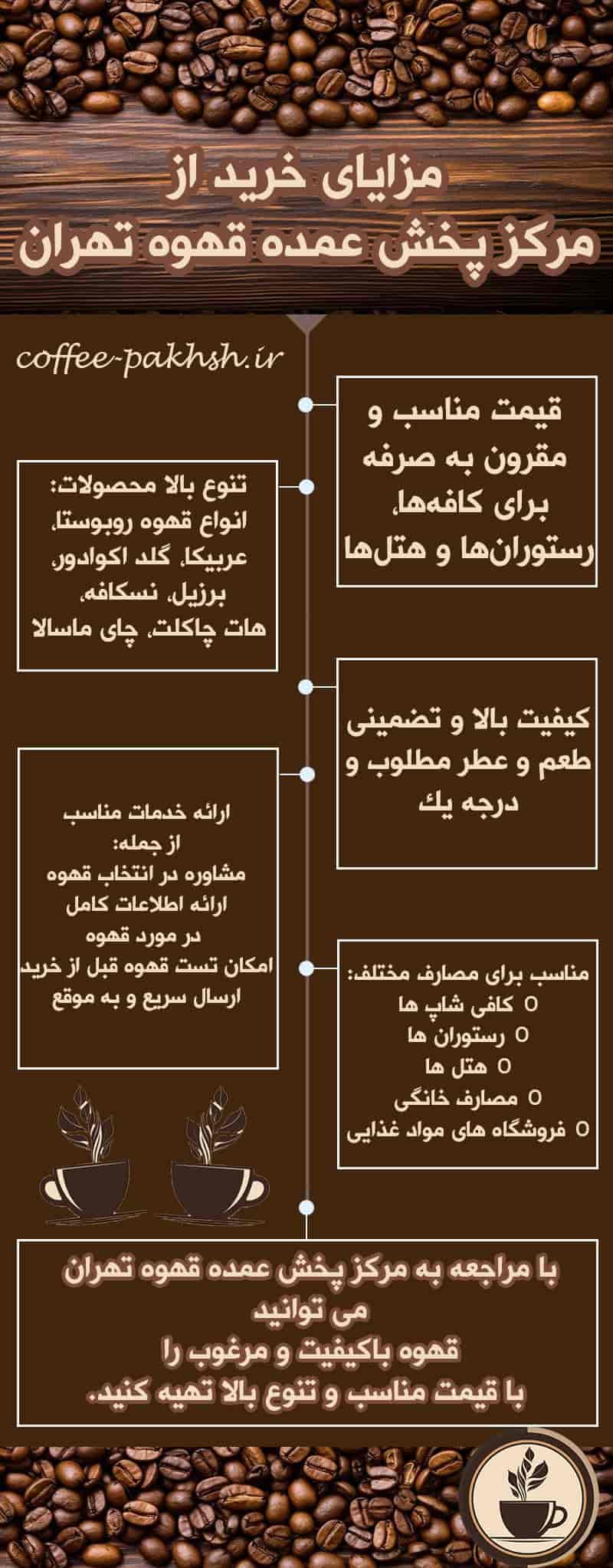 خرید قهوه
